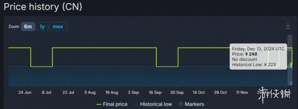 ջ7ư桷۸Steamۼ248Ԫ